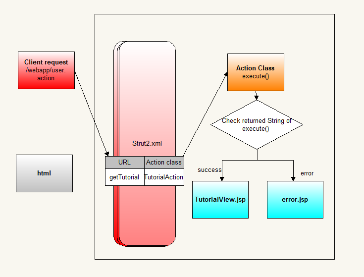 struts2 workflow mappinginstruts png java2blog struts2 workflow mappinginstruts png java2blog