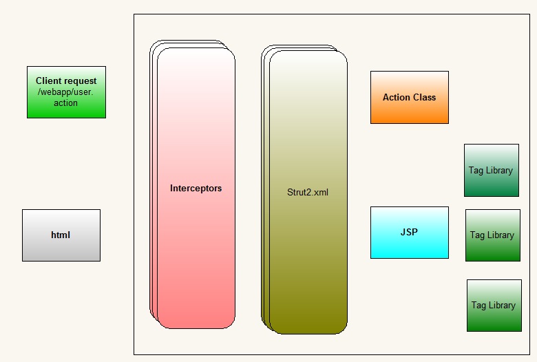Struts 2.5.30 Jar Download at Travis Ochoa blog