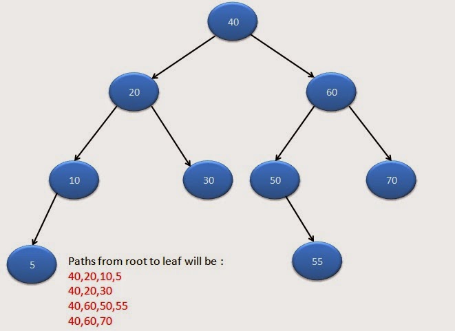 path complexity of the class binary Therefore, anupam et al, has extended the notion of path complexity to the class as follows the notion of the state of the class is defined based. path complexity of the class binary Therefore, anupam et al, has extended the notion of path complexity to the class as follows the notion of the state of the class is defined based.