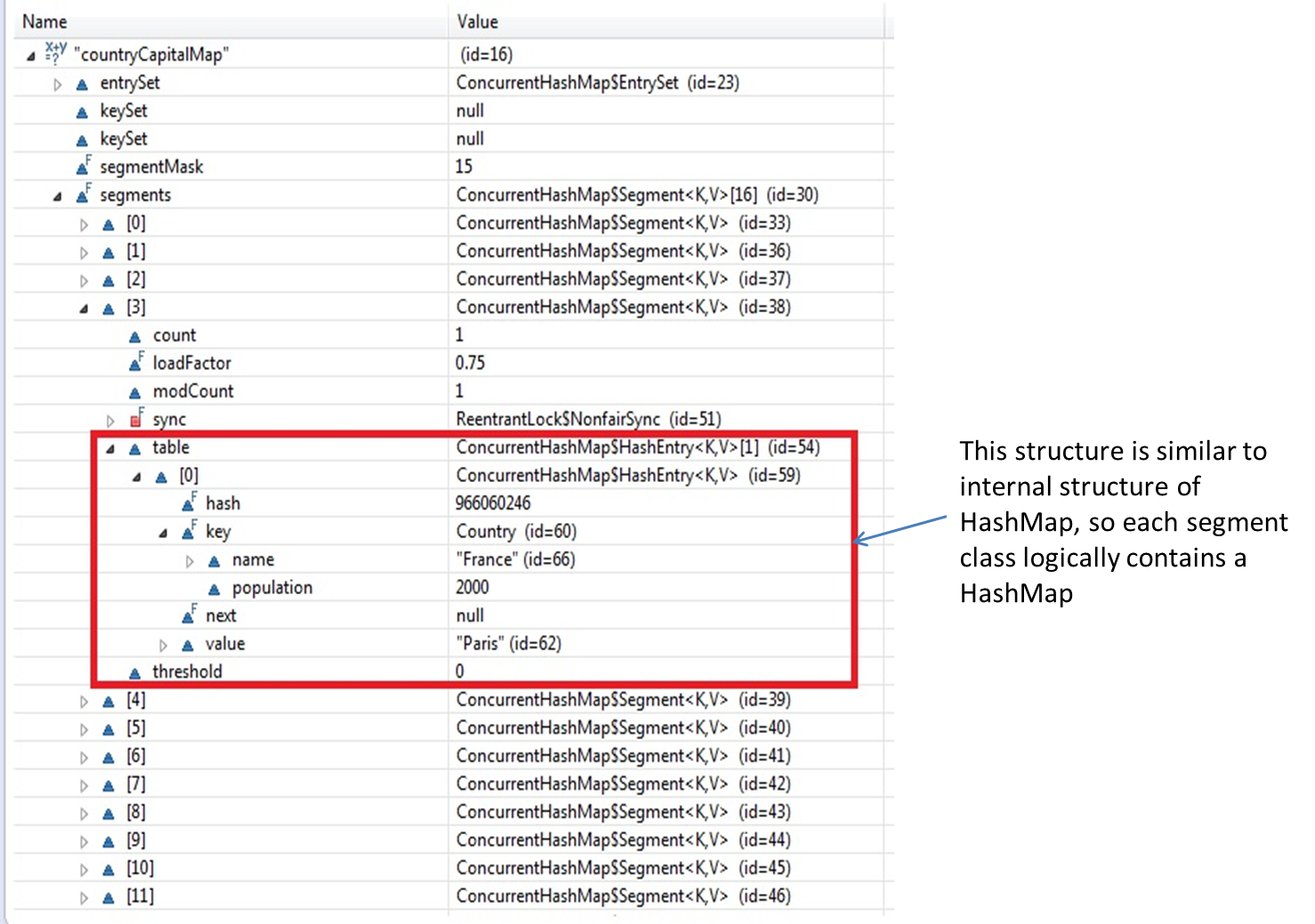 Concurrenthashmap in java java2blog